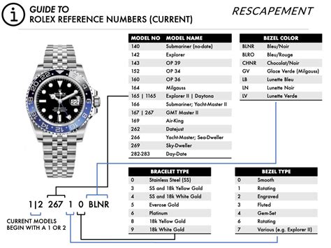 Rolex watch bracelet reference numbers